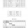 第31回6年北の台招待要綱2_ページ_06