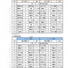 予選タイムＳ