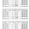 ＨＯＴカップ大会　組合せ27日上位日程_ページ_1