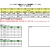 峡東郡内_U11大会_組合せ