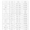 山中湖ＪＲ大会要綱2016_ページ_3