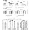 山中湖ＪＲ大会要綱2016_ページ_5