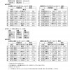 大会1日目ｽｹｼﾞｭｰﾙ①