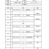 U12リーグ戦(前期)P-イースト2017(20170604日程表)_ページ_5