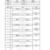 U12リーグ戦(前期)P-イースト2017(20170604日程表)_ページ_1