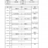 U12リーグ戦(前期)P-イースト2017(20170604日程表)_ページ_2