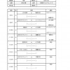 U12リーグ戦(前期)P-イースト2017(20170604日程表)_ページ_4