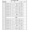 2018.01.08TMタイムスケジュールＡ面