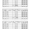 ＨＯＴ決勝２組合せ