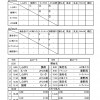 H29しらゆり招待（4年生大会） _ページ_6