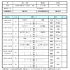 県U12L_前期Pレッド(4.8)組合せ_ページ_1