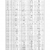 6年生大会プログラム_ページ_6