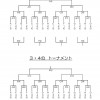 ★2年生大会プログラム_ページ_6