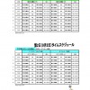 スコレー2日目タイム_ページ_1