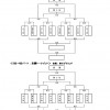2019第24回つくいカップ(高学年の部)大会要項_ページ_06