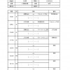U12リーグ戦(3)_ページ_2