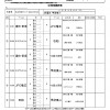 協会杯組合せ2(決定)